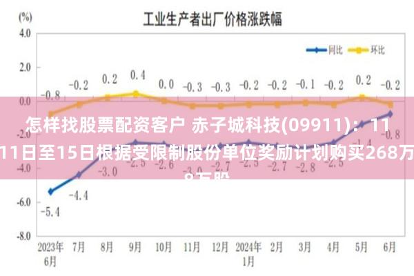 怎样找股票配资客户 赤子城科技(09911)：11月11日至15日根据受限制股份单位奖励计划购买268万股