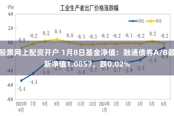 股票网上配资开户 1月8日基金净值：融通债券A/B最新净值1.0857，跌0.02%